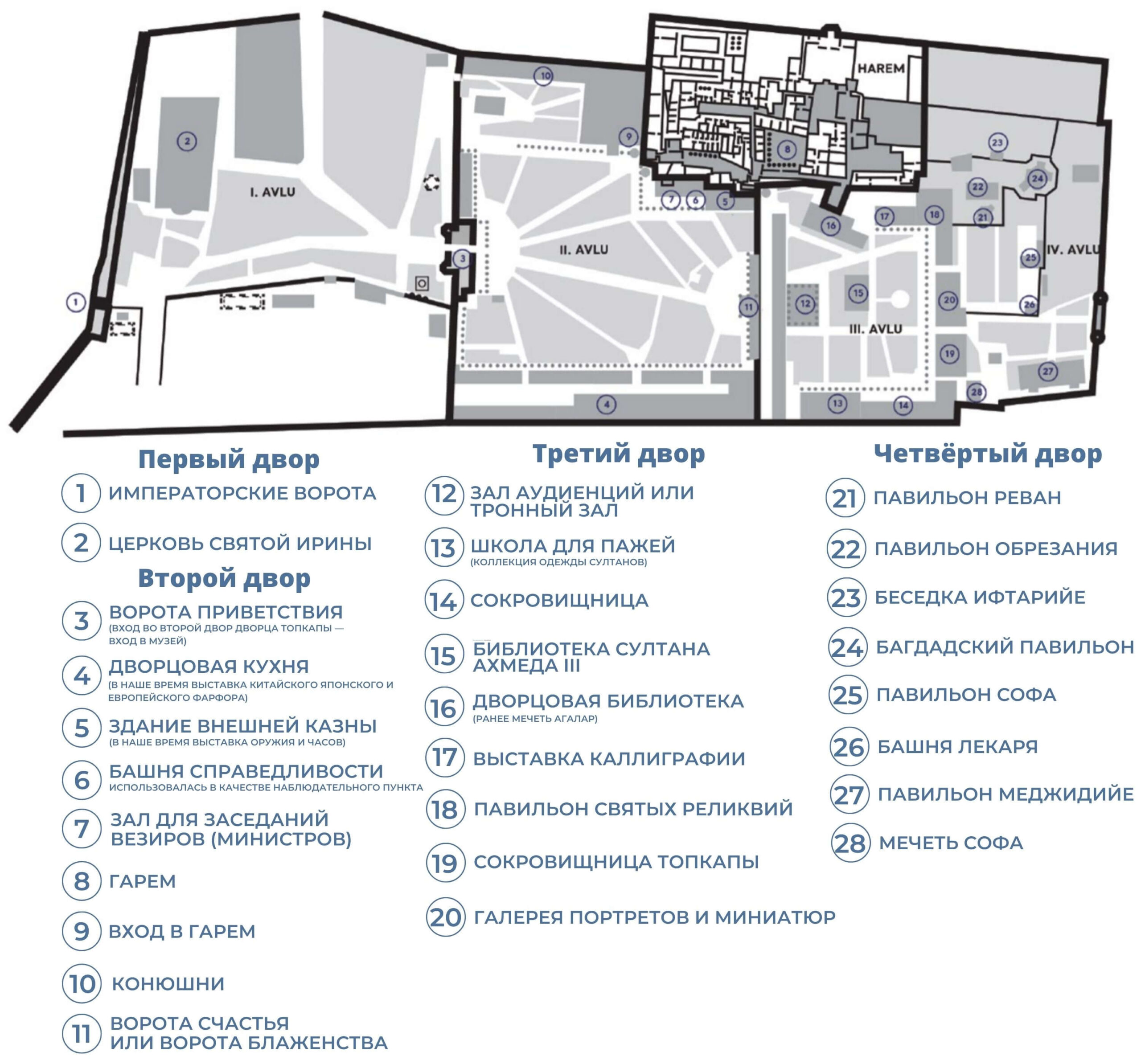 План дворца Топкапы в Стамбуле на русском языке