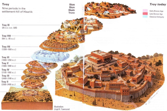 Троя на современной карте Турции: где это было, фото