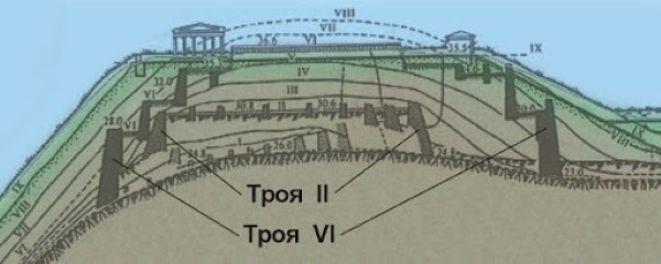 Троя на современной карте Турции: где это было, фото